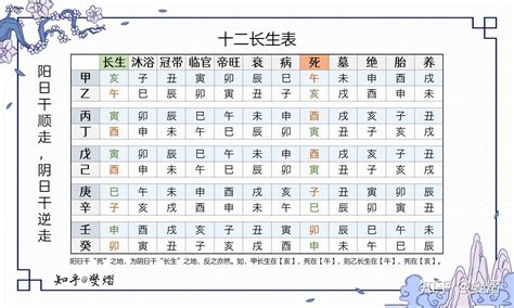 星運帝旺|紫微斗數十二長生神——帝旺